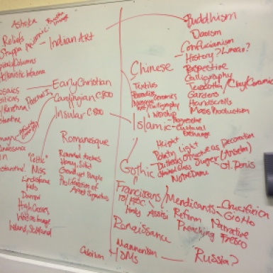 Mind Map. Students worked together to create lists of key words, people, and artworks as part of their revision. The exercise was designed to generate conversation and show students what they remembered from the course - and what they needed to revise.